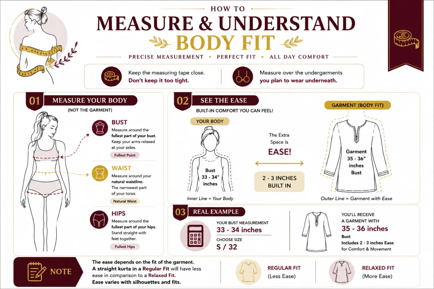 Diagram showing how to measure bust, waist, hips and length